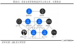 苹果手机用户如何一步步